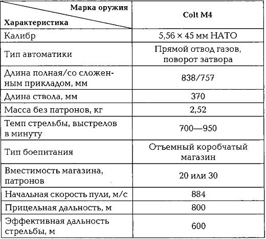 Энциклопедия спецназа стран мира Энциклопедия спецназа стран мира