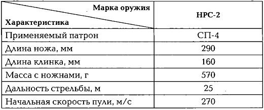 Энциклопедия спецназа стран мира Энциклопедия спецназа стран мира