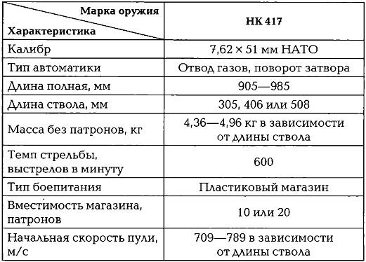 Энциклопедия спецназа стран мира Энциклопедия спецназа стран мира