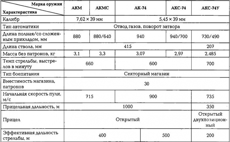 Энциклопедия спецназа стран мира Энциклопедия спецназа стран мира