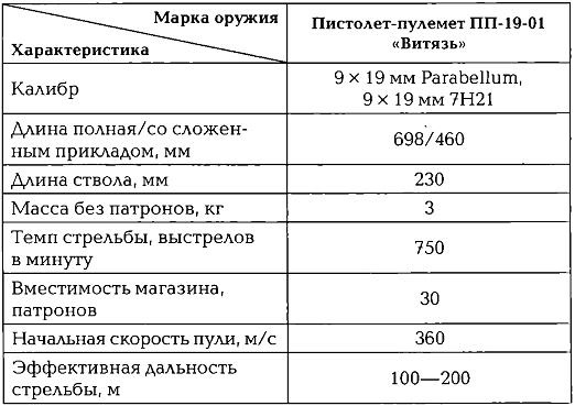 Энциклопедия спецназа стран мира Энциклопедия спецназа стран мира