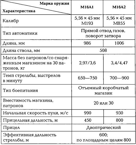 Энциклопедия спецназа стран мира Энциклопедия спецназа стран мира