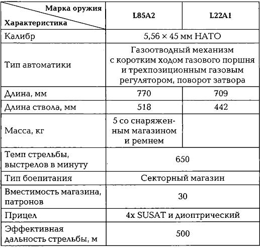 Энциклопедия спецназа стран мира Энциклопедия спецназа стран мира