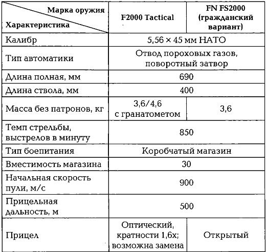 Энциклопедия спецназа стран мира Энциклопедия спецназа стран мира