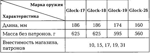 Энциклопедия спецназа стран мира Энциклопедия спецназа стран мира