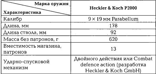 Энциклопедия спецназа стран мира Энциклопедия спецназа стран мира