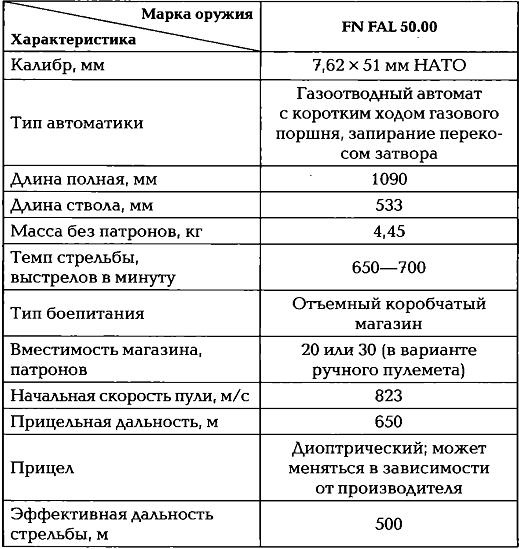 Энциклопедия спецназа стран мира Энциклопедия спецназа стран мира