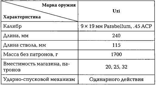 Энциклопедия спецназа стран мира Энциклопедия спецназа стран мира
