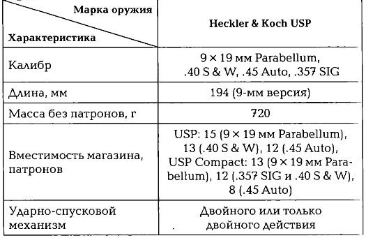 Энциклопедия спецназа стран мира Энциклопедия спецназа стран мира
