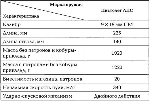 Энциклопедия спецназа стран мира Энциклопедия спецназа стран мира