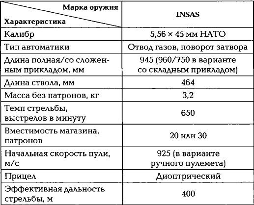 Энциклопедия спецназа стран мира Энциклопедия спецназа стран мира