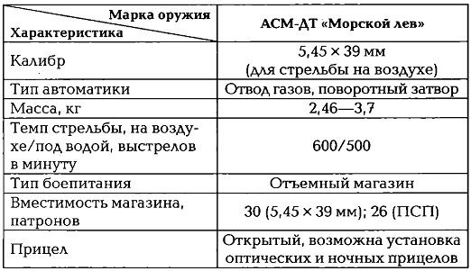 Энциклопедия спецназа стран мира Энциклопедия спецназа стран мира