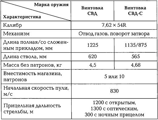 Энциклопедия спецназа стран мира Энциклопедия спецназа стран мира
