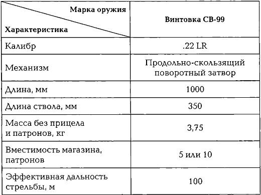 Энциклопедия спецназа стран мира Энциклопедия спецназа стран мира