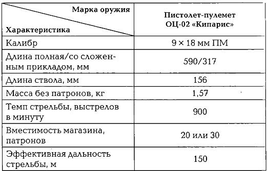 Энциклопедия спецназа стран мира Энциклопедия спецназа стран мира