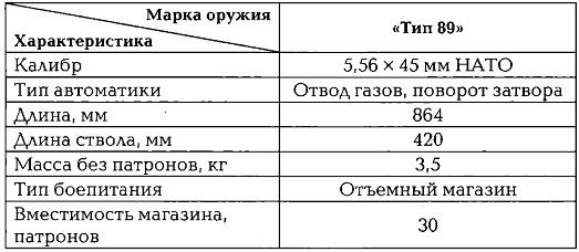Энциклопедия спецназа стран мира Энциклопедия спецназа стран мира