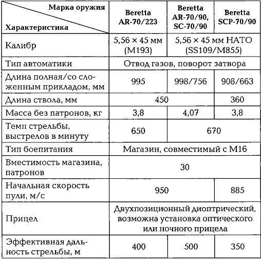 Энциклопедия спецназа стран мира Энциклопедия спецназа стран мира