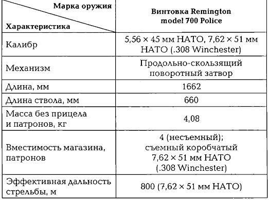Энциклопедия спецназа стран мира Энциклопедия спецназа стран мира