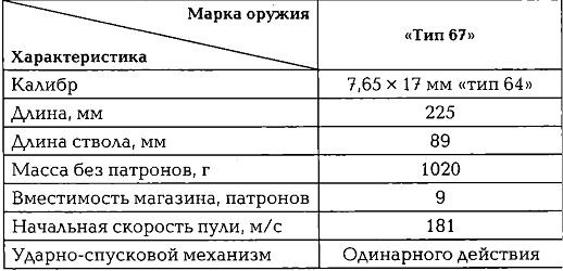 Энциклопедия спецназа стран мира Энциклопедия спецназа стран мира