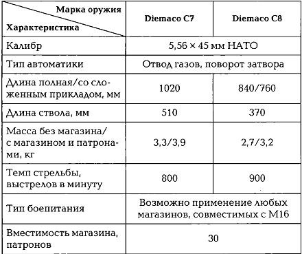 Энциклопедия спецназа стран мира Энциклопедия спецназа стран мира