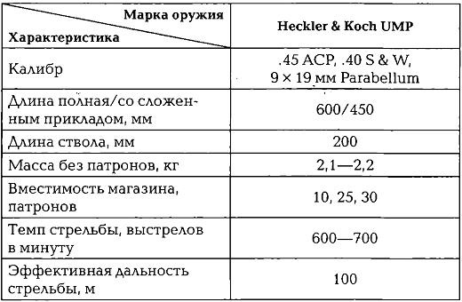 Энциклопедия спецназа стран мира Энциклопедия спецназа стран мира