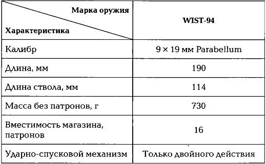 Энциклопедия спецназа стран мира Энциклопедия спецназа стран мира
