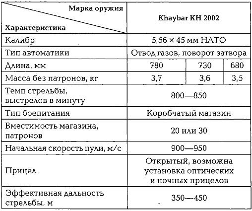 Энциклопедия спецназа стран мира Энциклопедия спецназа стран мира