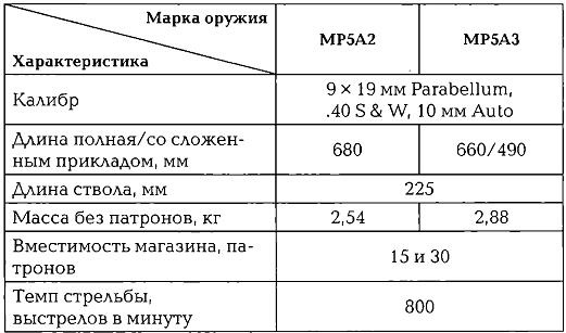 Энциклопедия спецназа стран мира Энциклопедия спецназа стран мира