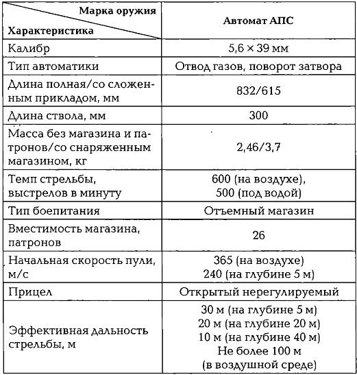 Энциклопедия спецназа стран мира Энциклопедия спецназа стран мира