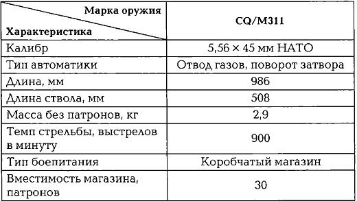 Энциклопедия спецназа стран мира Энциклопедия спецназа стран мира
