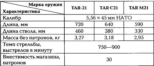 Энциклопедия спецназа стран мира Энциклопедия спецназа стран мира