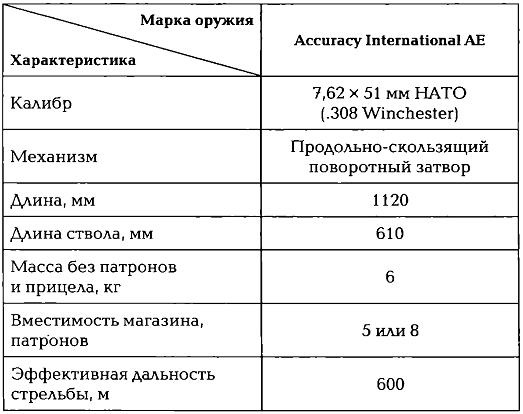 Энциклопедия спецназа стран мира Энциклопедия спецназа стран мира