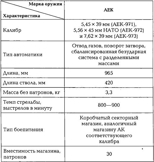 Энциклопедия спецназа стран мира Энциклопедия спецназа стран мира