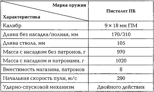 Энциклопедия спецназа стран мира Энциклопедия спецназа стран мира