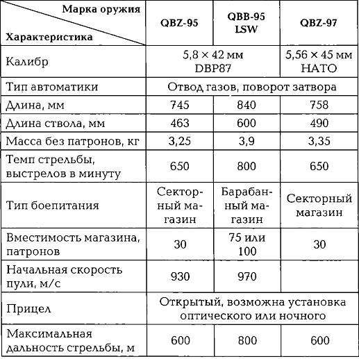 Энциклопедия спецназа стран мира Энциклопедия спецназа стран мира