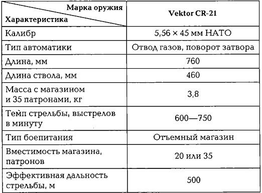 Энциклопедия спецназа стран мира Энциклопедия спецназа стран мира