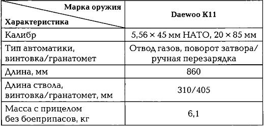 Энциклопедия спецназа стран мира Энциклопедия спецназа стран мира