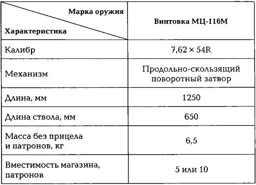 Энциклопедия спецназа стран мира Энциклопедия спецназа стран мира