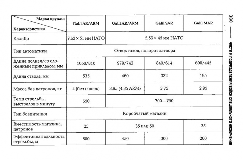 Энциклопедия спецназа стран мира Энциклопедия спецназа стран мира