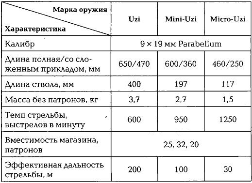 Энциклопедия спецназа стран мира Энциклопедия спецназа стран мира