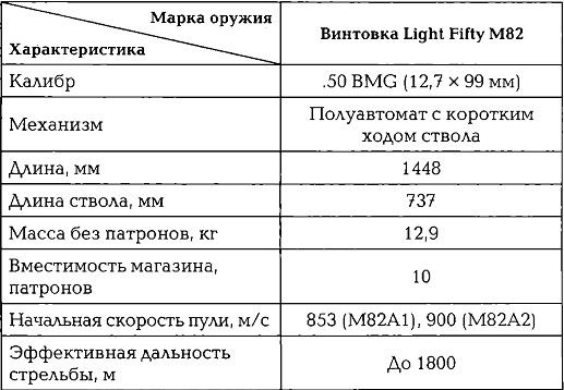 Энциклопедия спецназа стран мира Энциклопедия спецназа стран мира