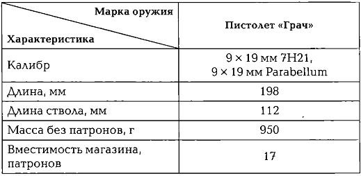 Энциклопедия спецназа стран мира Энциклопедия спецназа стран мира