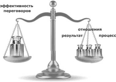 Я всегда знаю, что сказать. Книга-тренинг по успешным переговорам Я всегда знаю, что сказать. Книга-тренинг по успешным переговорам