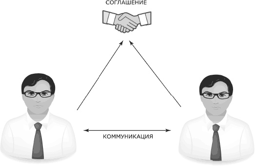 Я всегда знаю, что сказать. Книга-тренинг по успешным переговорам Я всегда знаю, что сказать. Книга-тренинг по успешным переговорам
