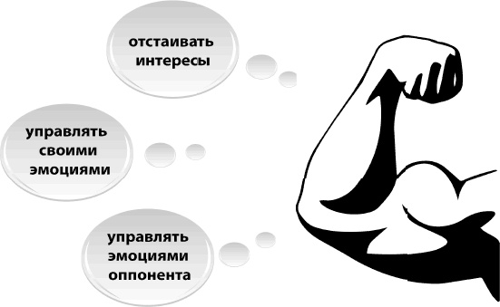 Я всегда знаю, что сказать. Книга-тренинг по успешным переговорам Я всегда знаю, что сказать. Книга-тренинг по успешным переговорам