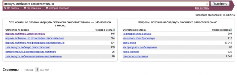 Универсальная схема построения успешного инфобизнеса Универсальная схема построения успешного инфобизнеса