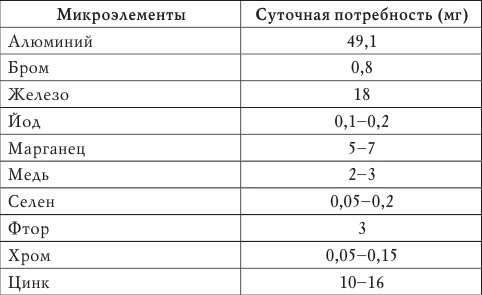 Лечимся овощами. Целители с грядок Лечимся овощами. Целители с грядок