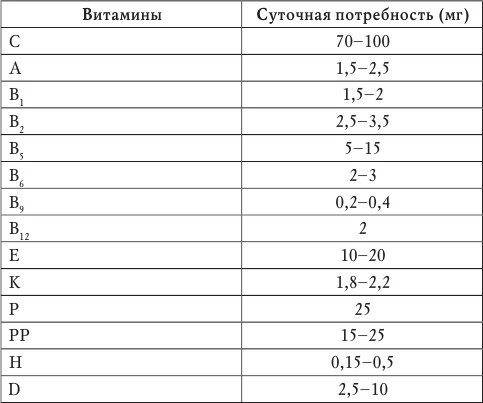 Лечимся овощами. Целители с грядок Лечимся овощами. Целители с грядок