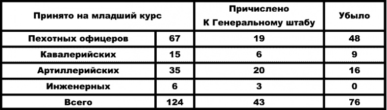 Воспоминания о службе Воспоминания о службе