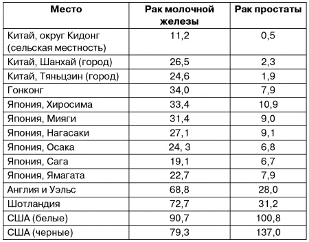 Антирак груди Антирак груди